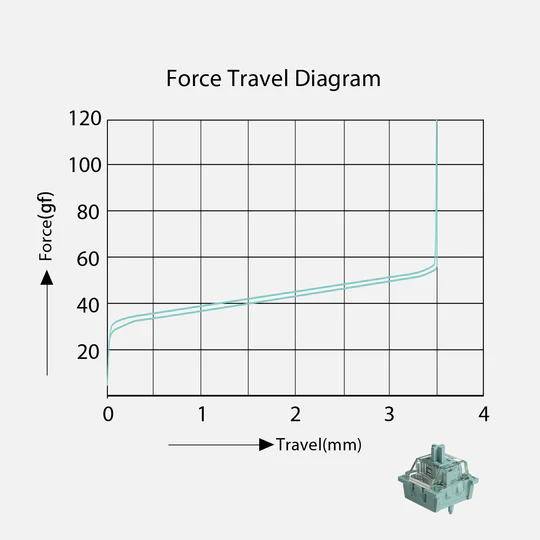 Akko AstroAim Magnetic force graph