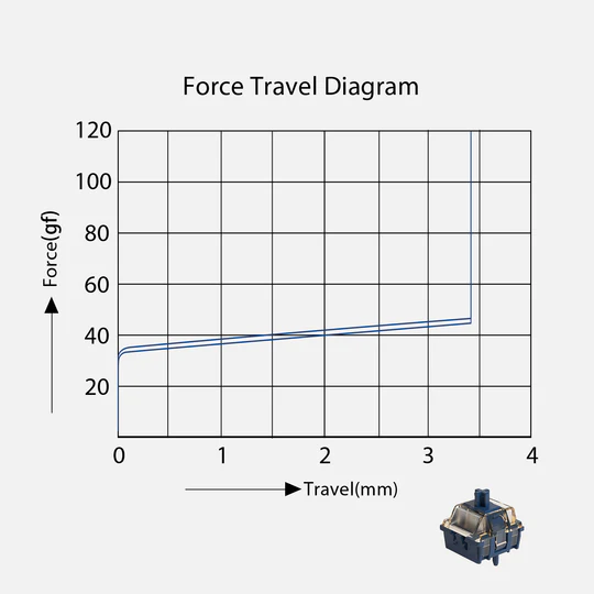 Akko Astrolink Magnetic force graph