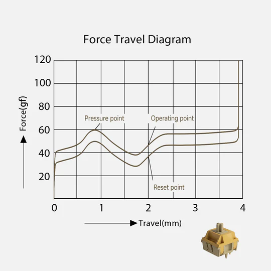 Akko Bittersweet force graph