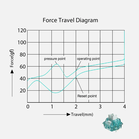 Akko Creamy Cyan force graph