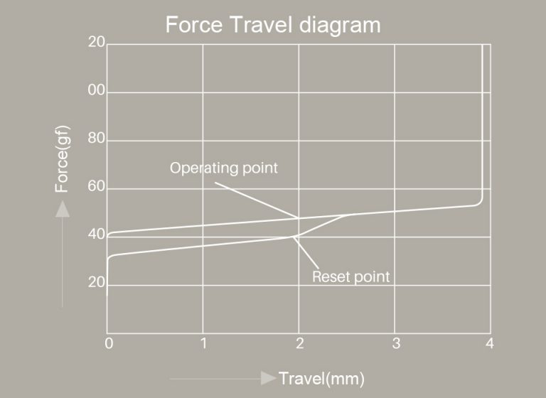 Akko CS Air force graph