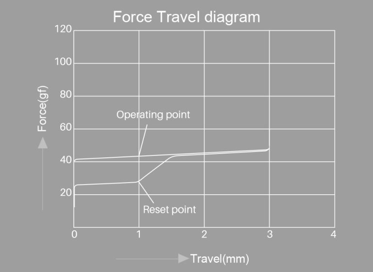 Akko CS Crystal Silver force graph
