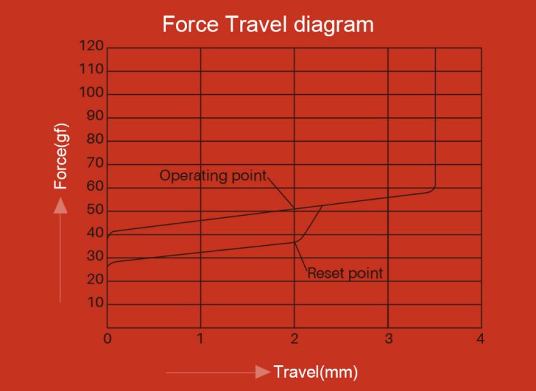 Akko CS Radiant Red force graph