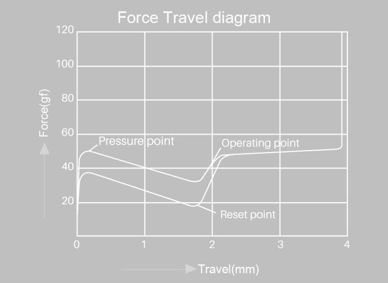 Akko CS Wine White force graph