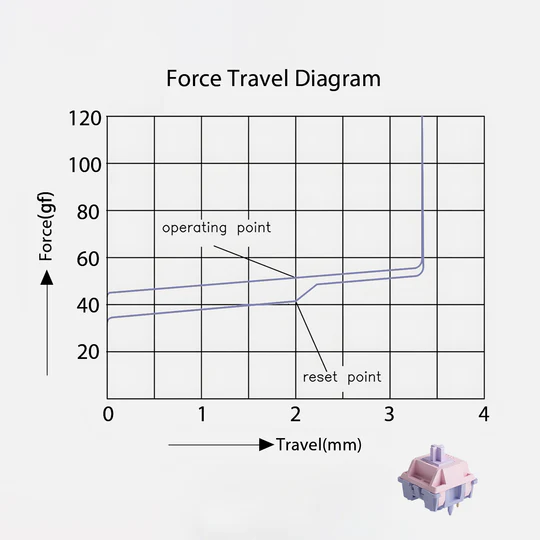 Akko Fairy force graph