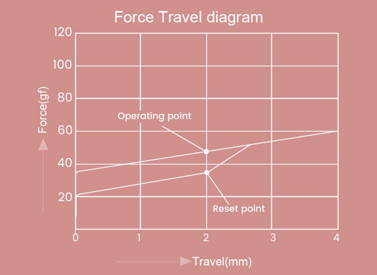 Akko Haze Pink Silent force graph