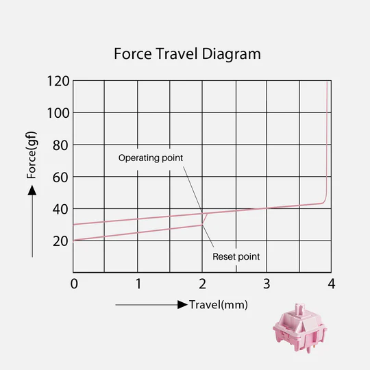 Akko × HMX Stellar Rose force graph