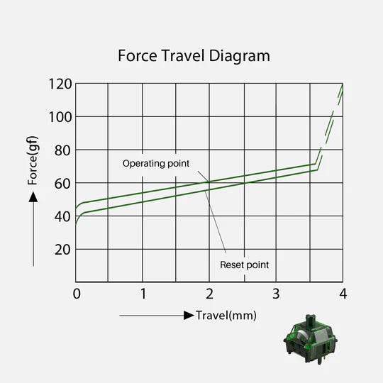 Akko × MonsGeek Green Fog force graph