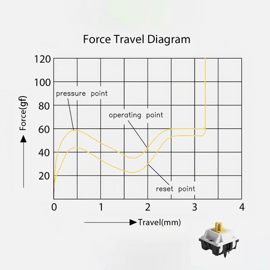 Akko Penguin force graph