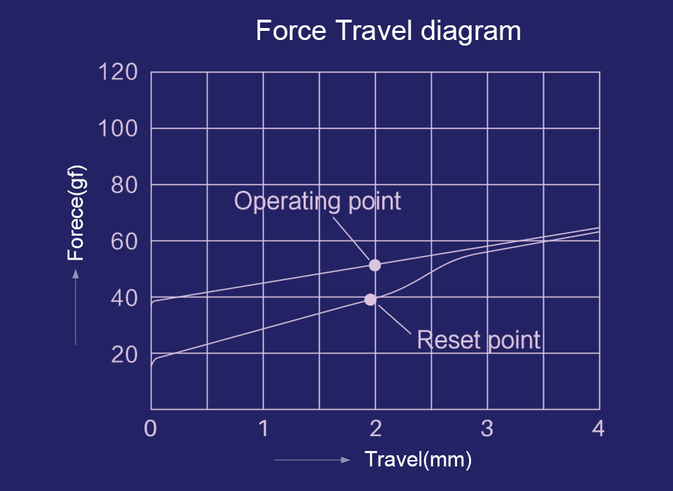 Akko × TTC Demon force graph