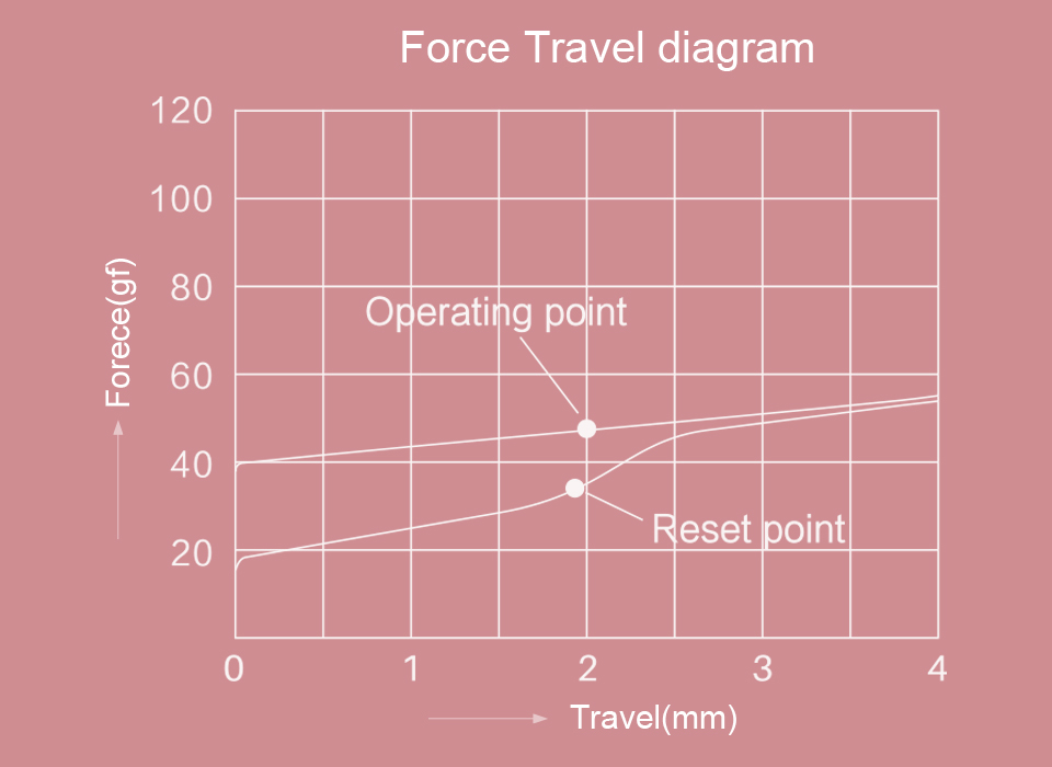 Akko × TTC Princess force graph