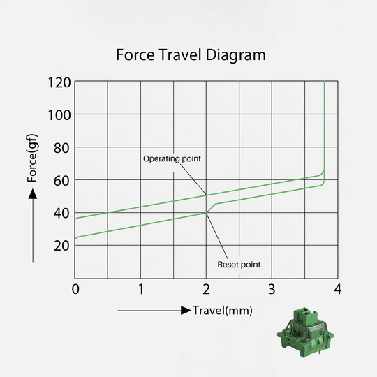Akko V3 Matcha Green Pro force graph