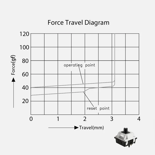 Akko V3 Piano Pro force graph