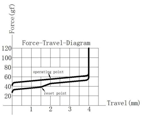 Durock Black Lotus force graph