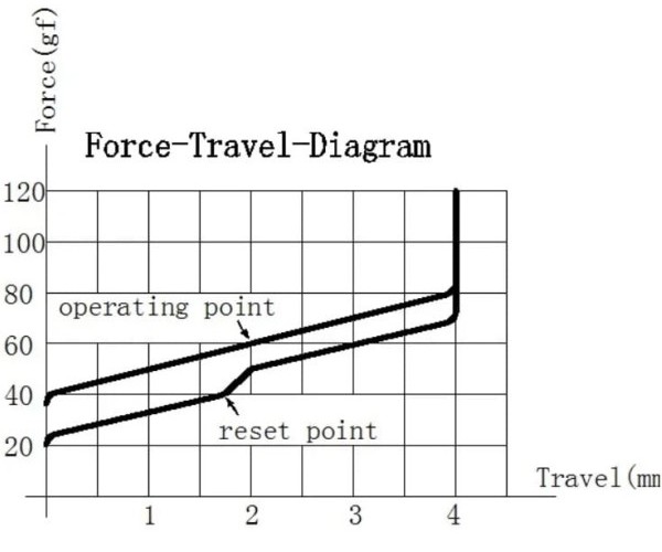 Durock White Lotus force graph