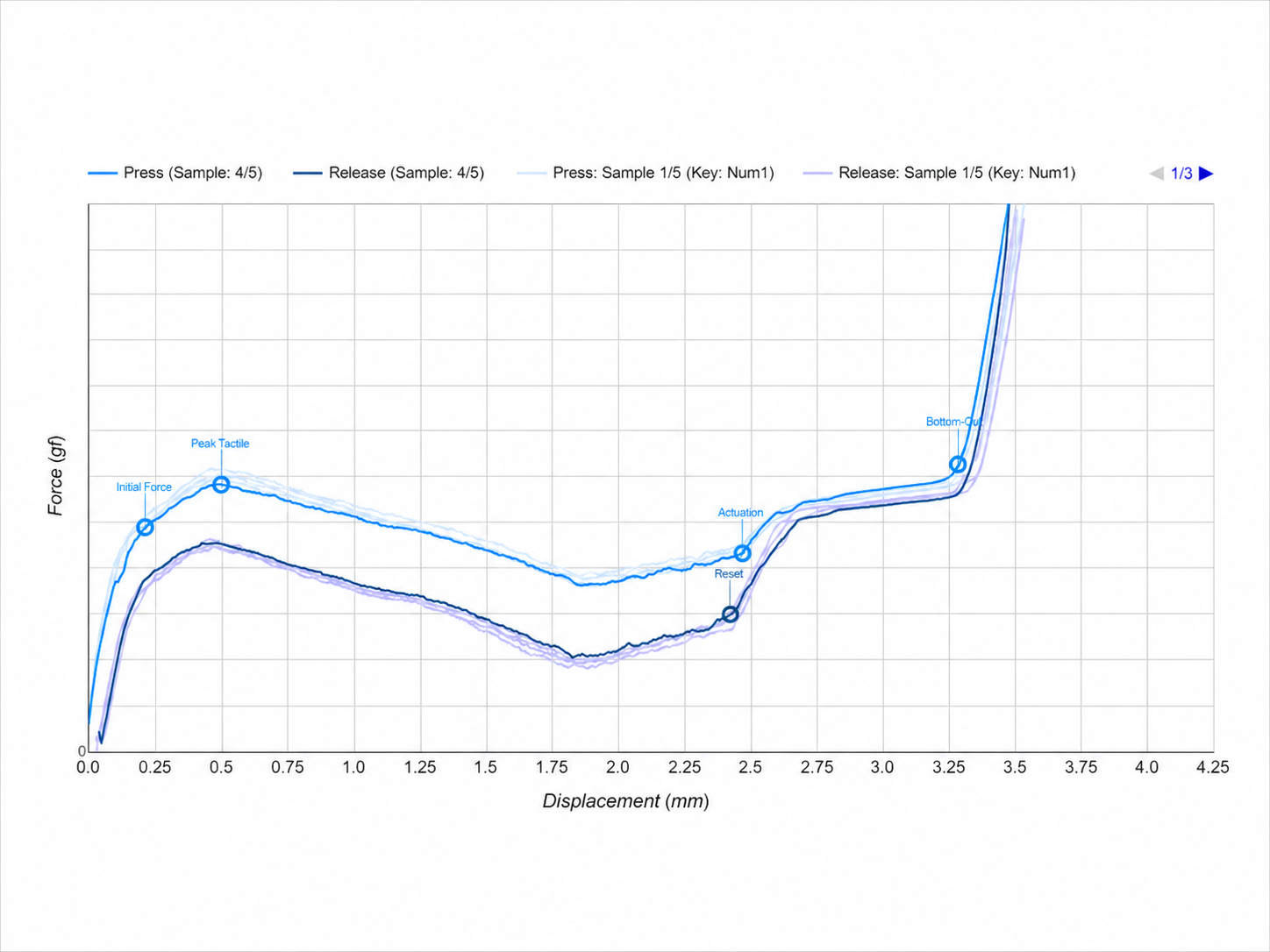 Gazzew Boba U4 Silent force graph