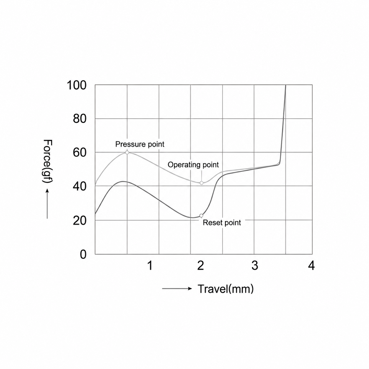 TTC Silent Bluish White force graph